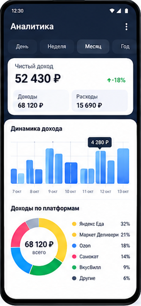 Аналитика